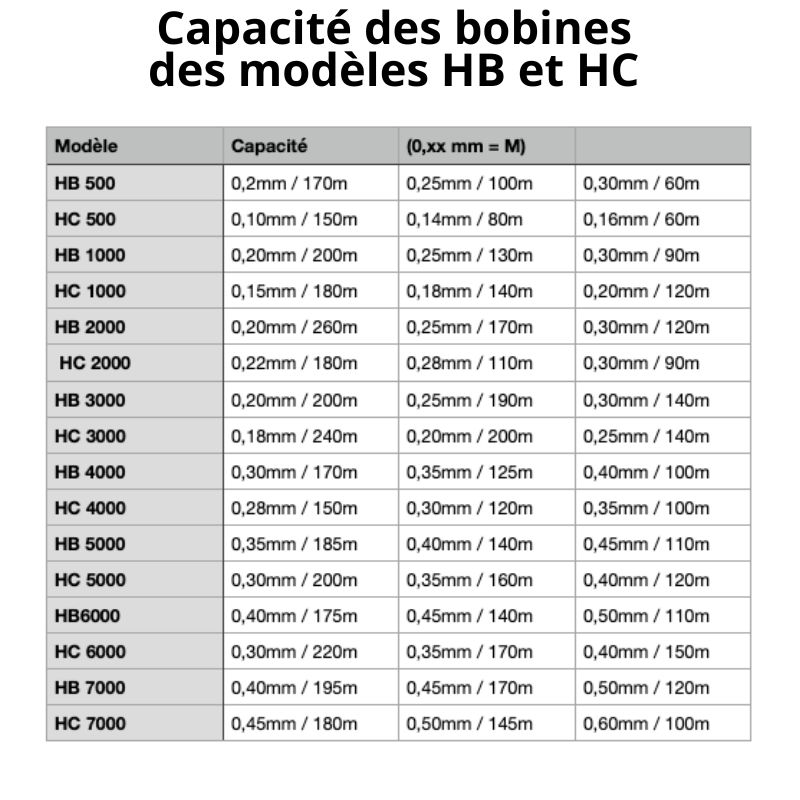 Moulinet   HB et HC