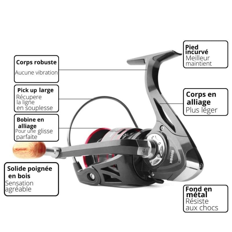 Moulinet   HB et HC